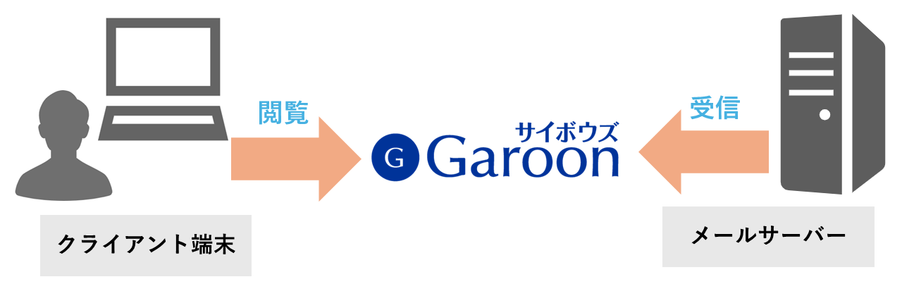 メール閲覧の流れ.PNG